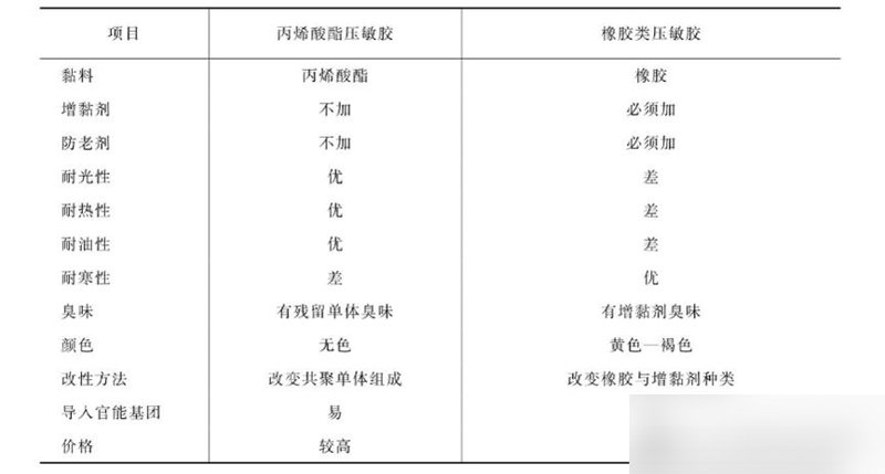 热熔胶在现代工业中的应用与发展